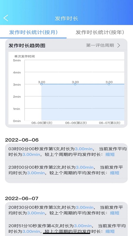 癇來無事(醫(yī)生端)