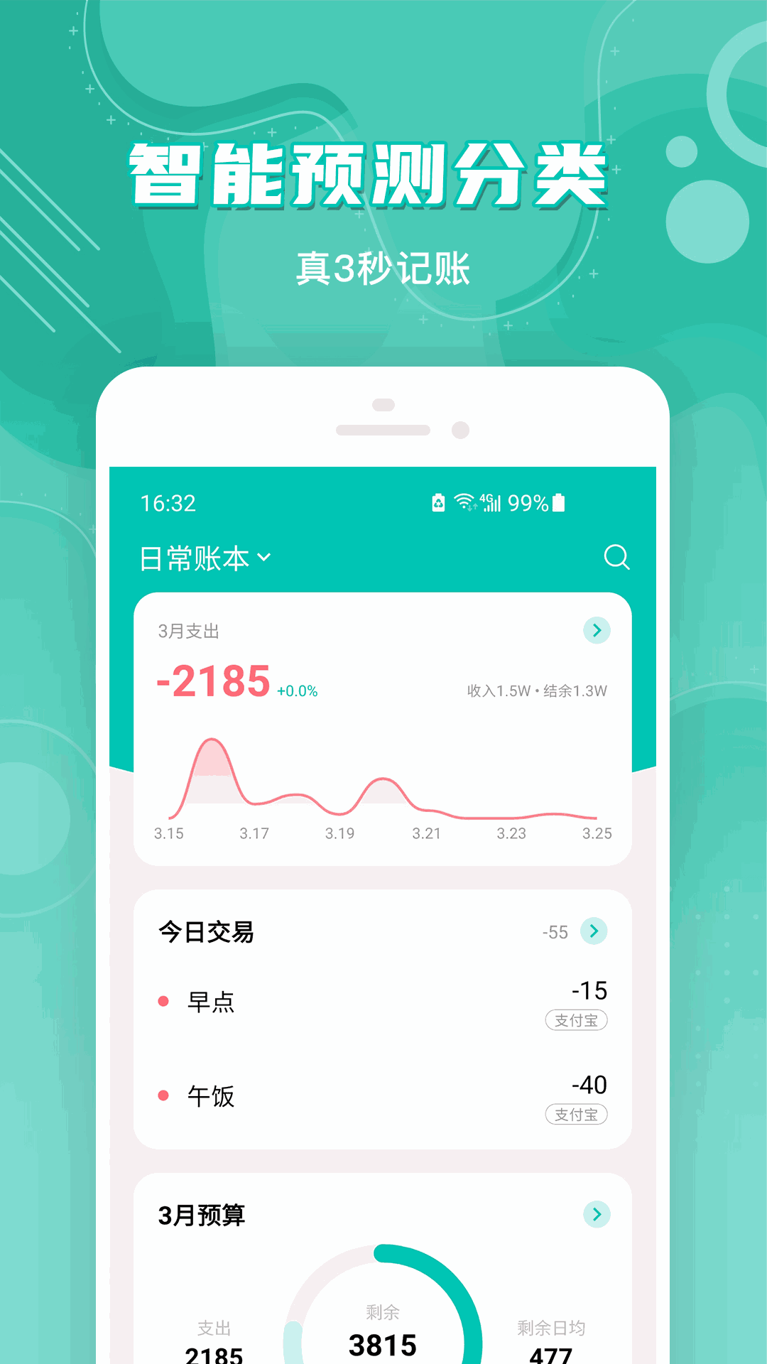 薄荷記賬