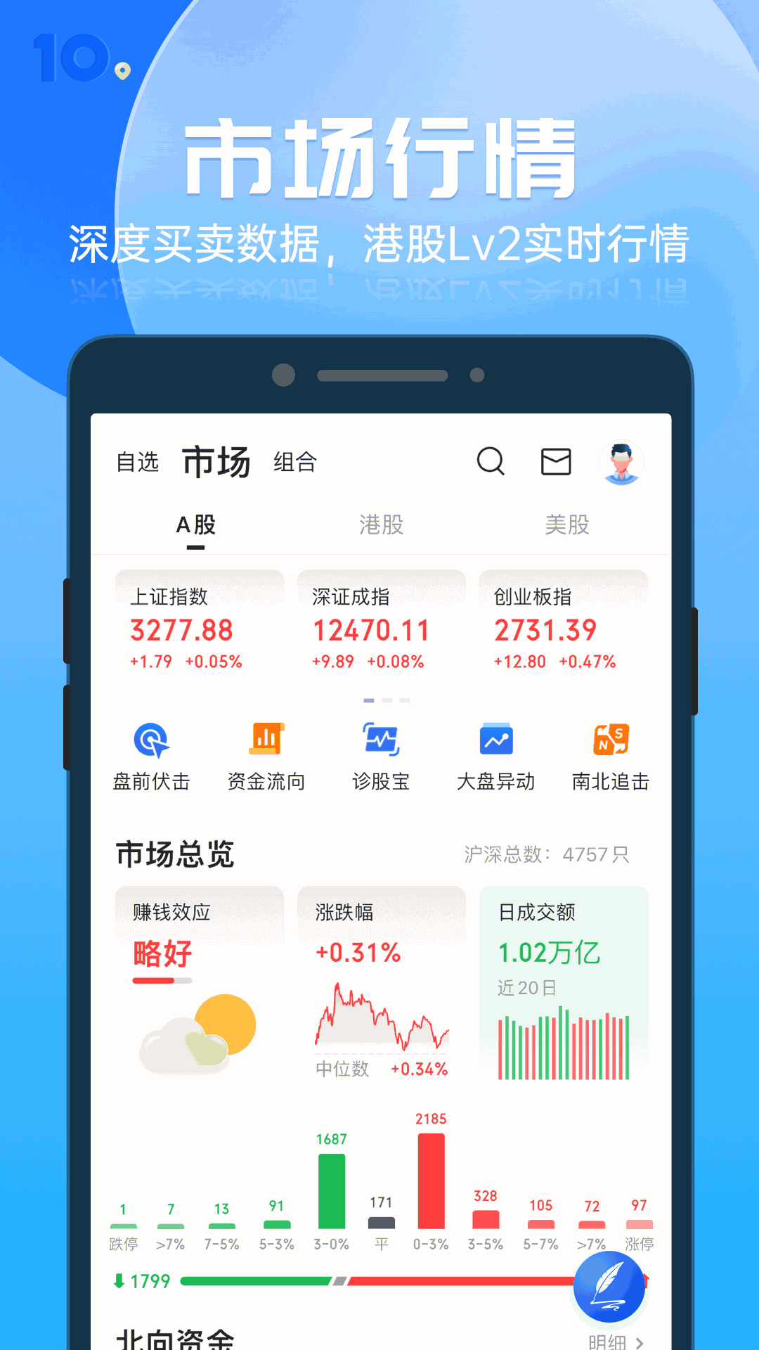 格隆匯