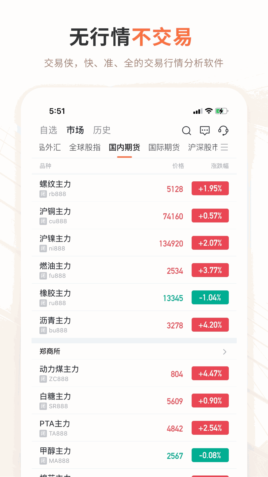 交易俠