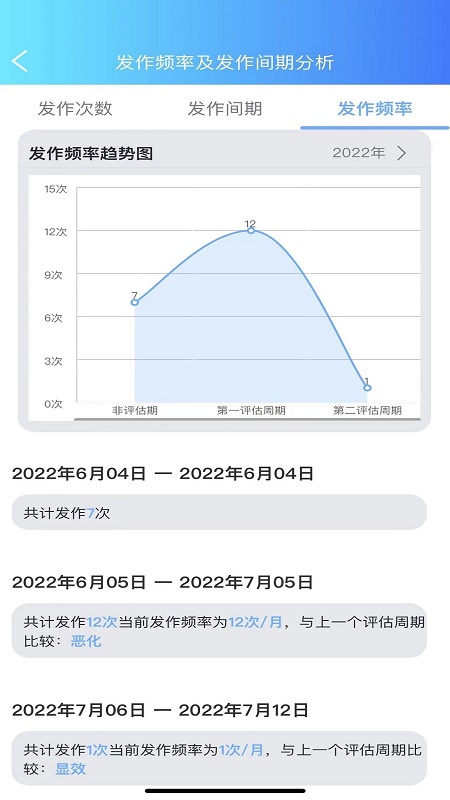 癇來無事(醫(yī)生端)