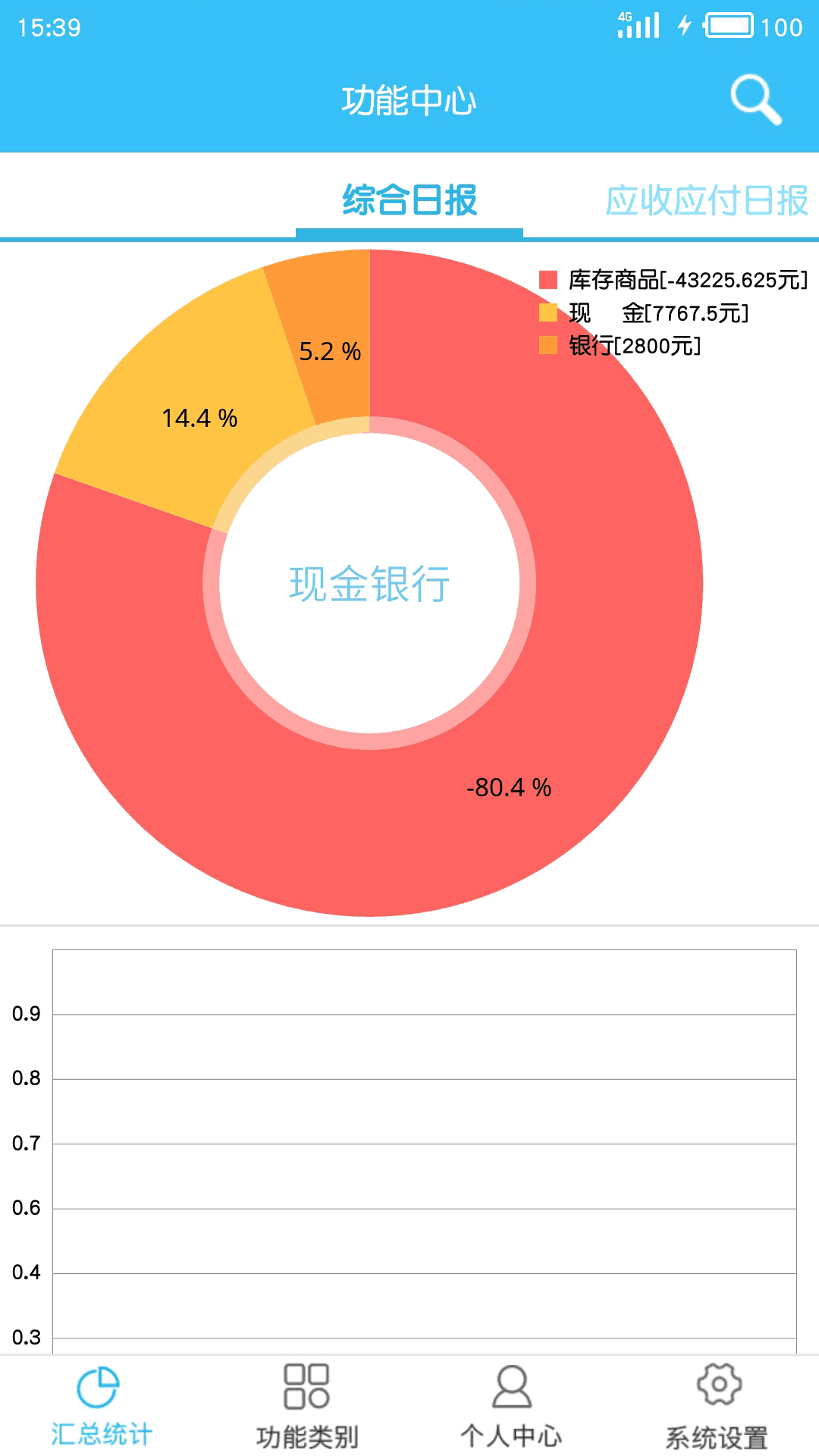 E小步