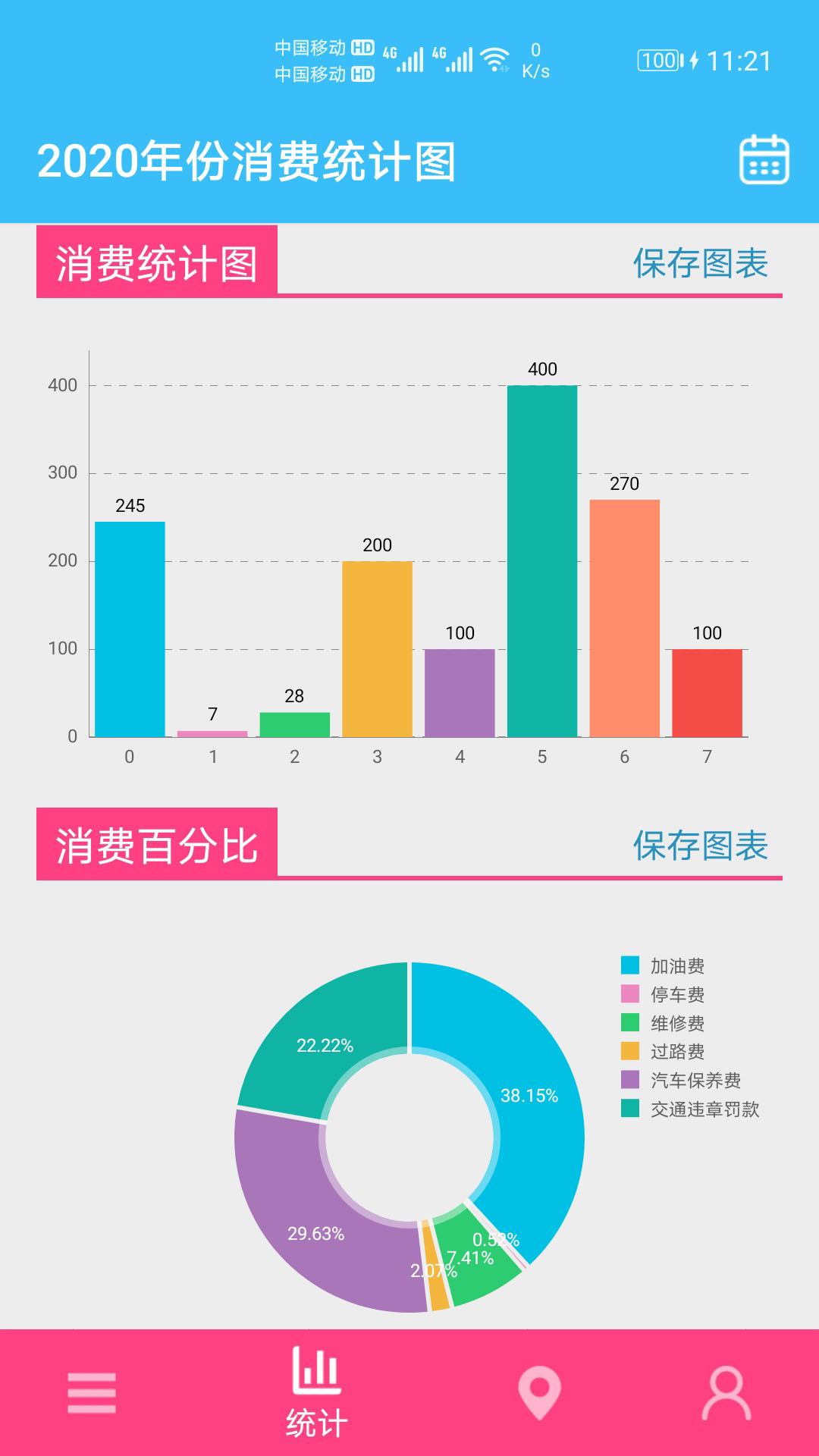 汽车用车宝