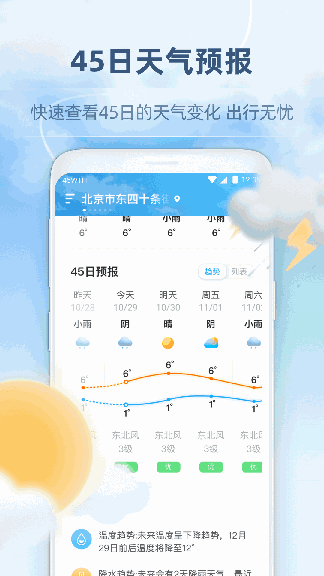 45日天氣預(yù)報(bào)