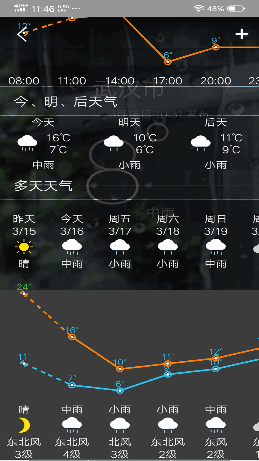 非常準天氣