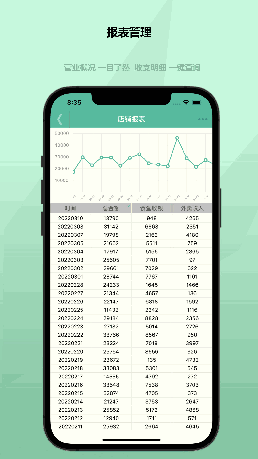 客官再來商戶版